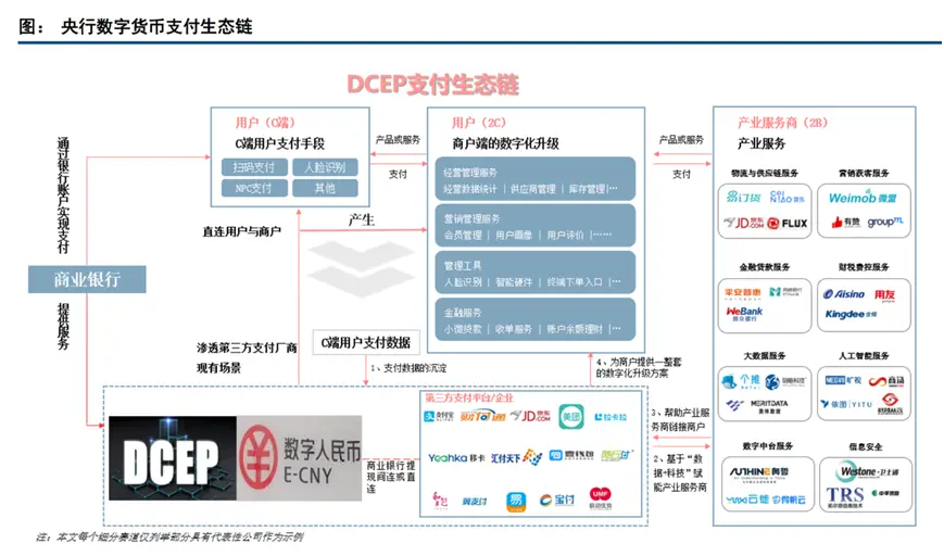 钱包授权管理系统_tp钱包无法授权_tp钱包授权错误