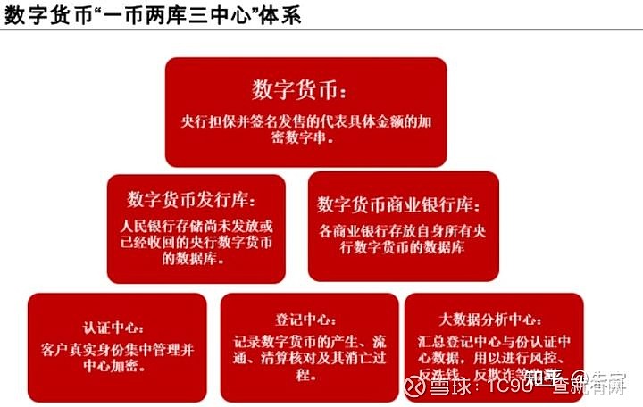 imtoken授权管理系统_imtoken授权管理教程_imtoken授权