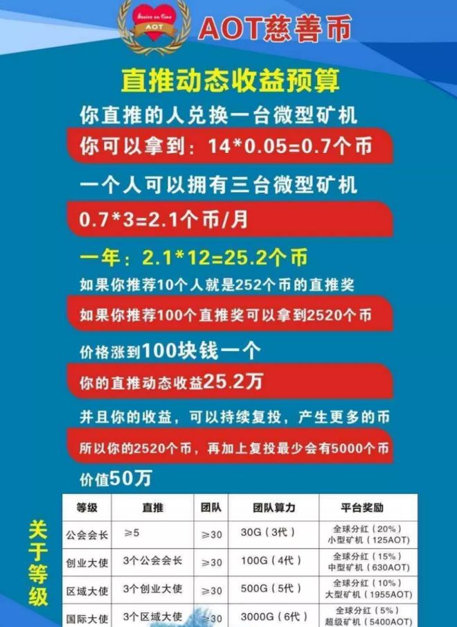 imtoken怎么使用u_使用时间_imtoken等待打包