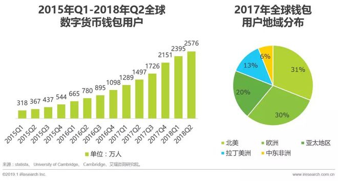 imtoken那个国家_imtoken受监管吗_imtoken是哪个国家的平台
