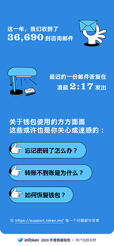 imtoken钱包多久刷新_imtoken钱包升级后出现_imtoken钱包如何升级