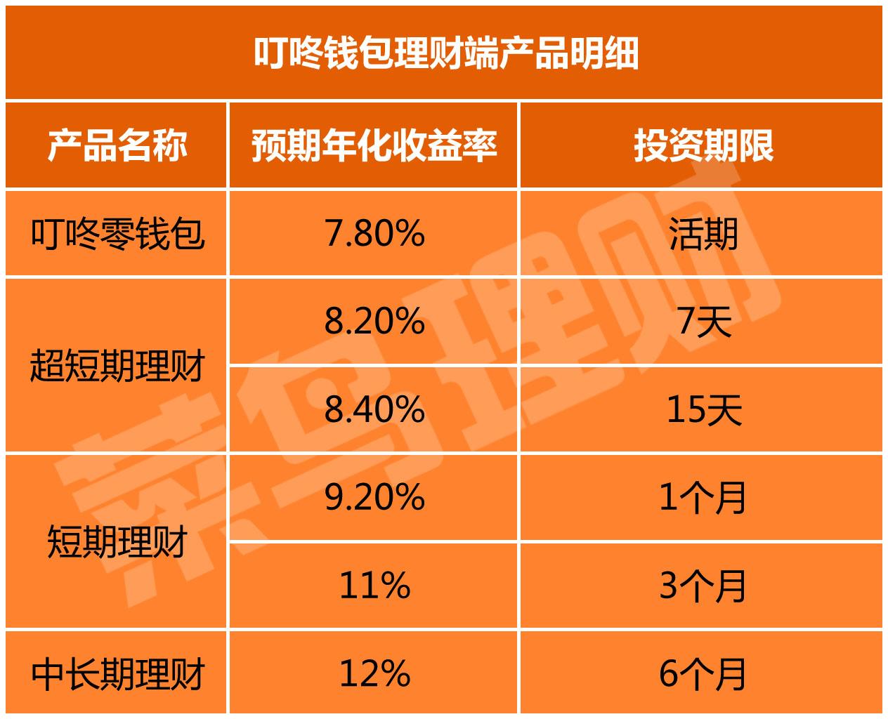 imtoken钱包是什么手续费-imToken 钱包手续费虽不高，但仍让小户心疼，你怎么看？
