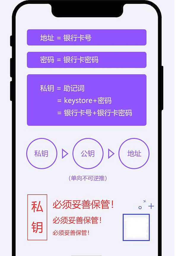 imkey硬件钱包_imkey硬件钱包使用教程_imtoken 硬件钱包