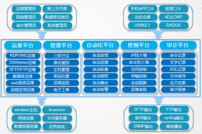 阻止连接互联网安装软件_-javaagent 阻止telnet连接_阻止连接有必要关闭吗