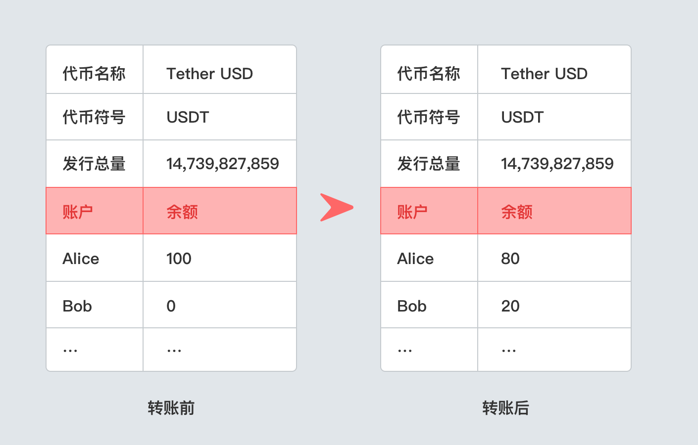imtoken是什么网络制-imToken：超级酷的区块链资产管理工具，助你畅游数字世界