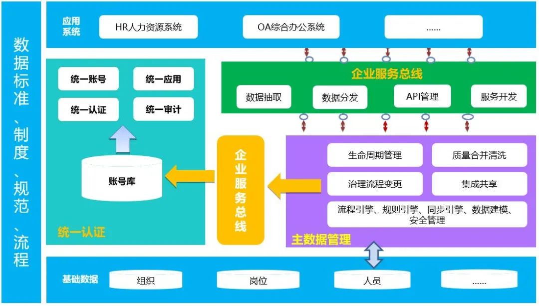 总线数据传输率_esb 数据 总线_总线数据传输的要求