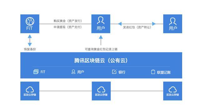 imtoken怎么使用pc端-如何在 PC 端使用 IMToken 数字钱包，轻松管理加密货币