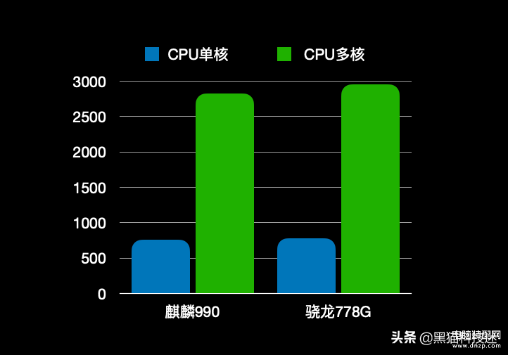 海思麒麟处理器排行榜：速度、激情与未来的较量