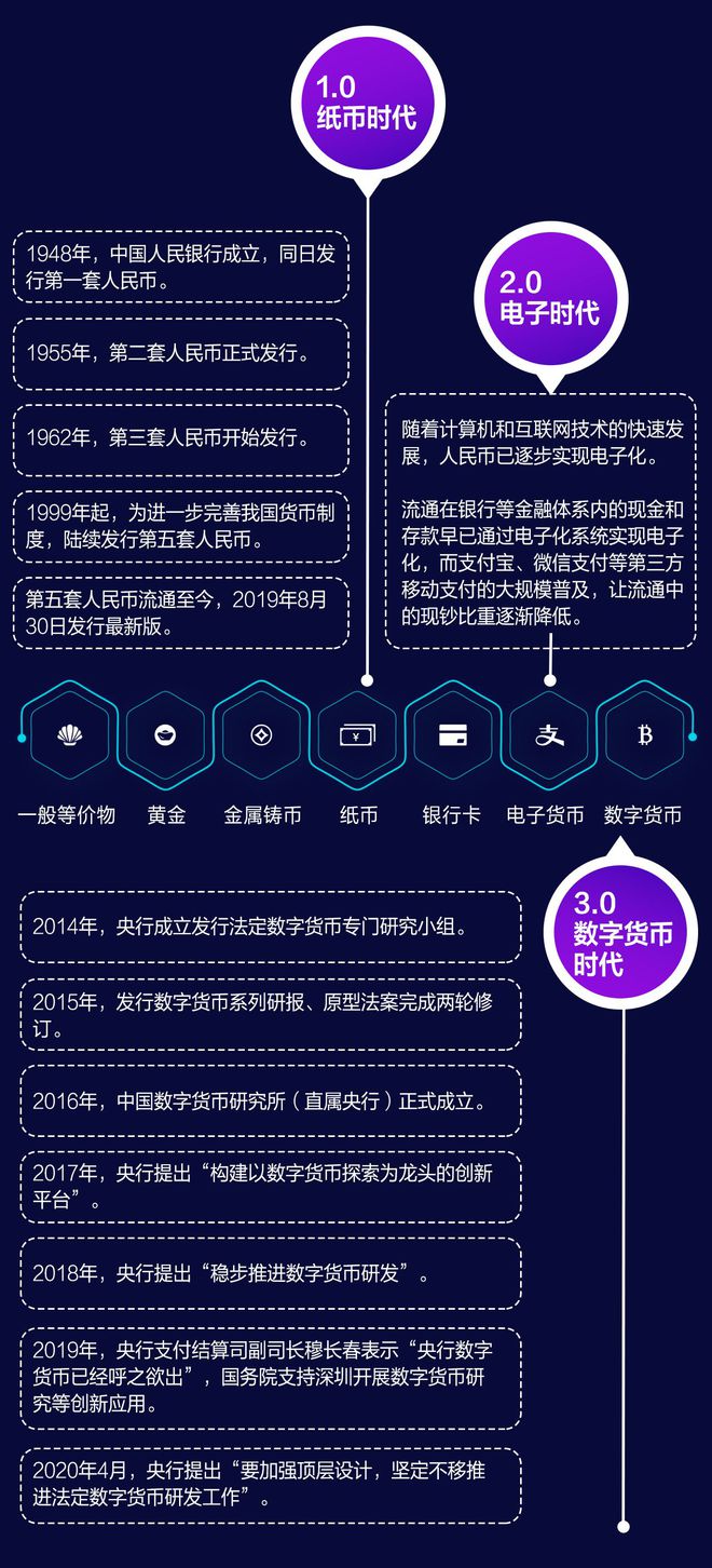 tp钱包创建钱包和导入钱包区别_tp钱包内部钱包之间转账_导入钱包是干什么用的