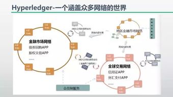 区块链 开源项目