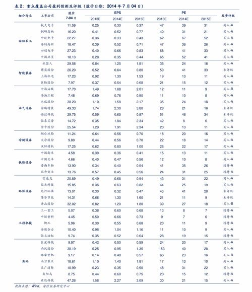 以太坊价格今日价格