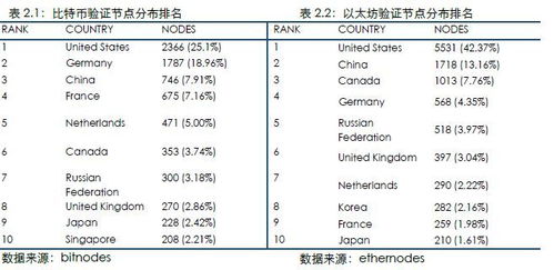 以太坊私钥泄露数据,解析数百万美元加密资产损失事件