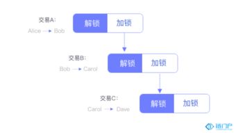 比特币交易流程图