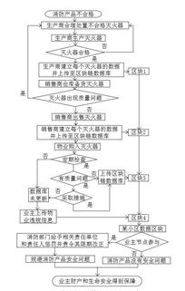 区块链消防,构建安全、高效、可追溯的智慧消防新生态