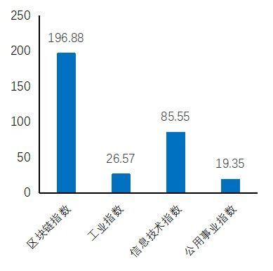 区块链概念股有哪些,解析市场热点与投资机遇