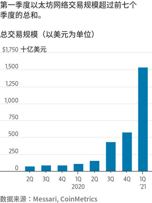 以太坊代币增发,以太坊代币增发策略解析与市场影响揭秘