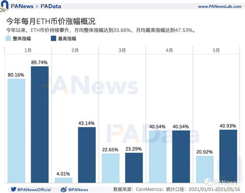 519以太坊价格,市场动态与未来展望