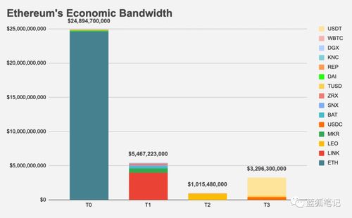 以太坊经济分类,构建去中心化金融新格局