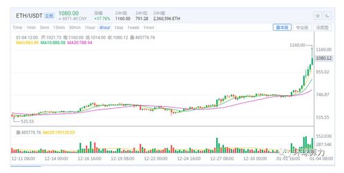 以太坊跌破1100,市场波动下的以太坊前景展望