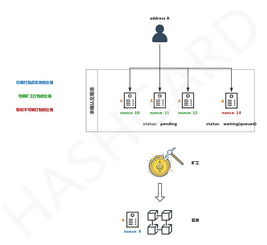 以太坊交易接口,掌握智能合约交易核心