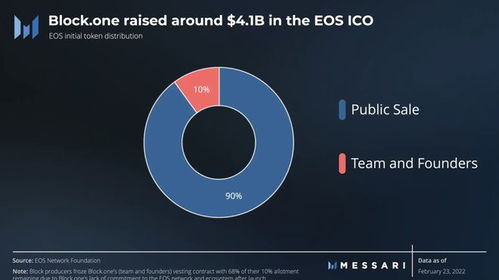 eos以太坊,探索区块链技术的未来发展趋势