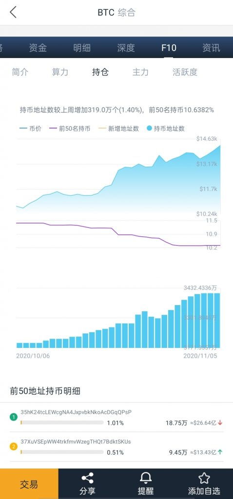 灰度比特币市值,稀缺性与通胀对抗力引关注