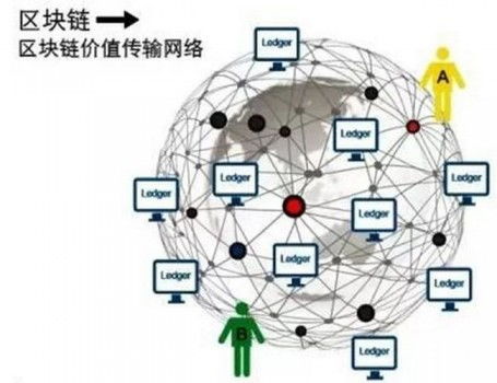 agc区块链,构建未来金融生态的基石