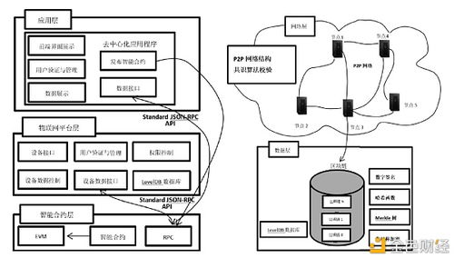 区块链架构图,从协议层到应用层的系统构建