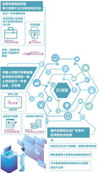 区块链技术与应用,构建未来数字经济基石的探索与应用