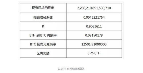 以太坊暴利吗,揭秘暴利背后的机遇与风险