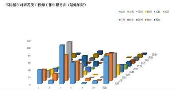 区块链开发教程,从入门到精通的实践指南